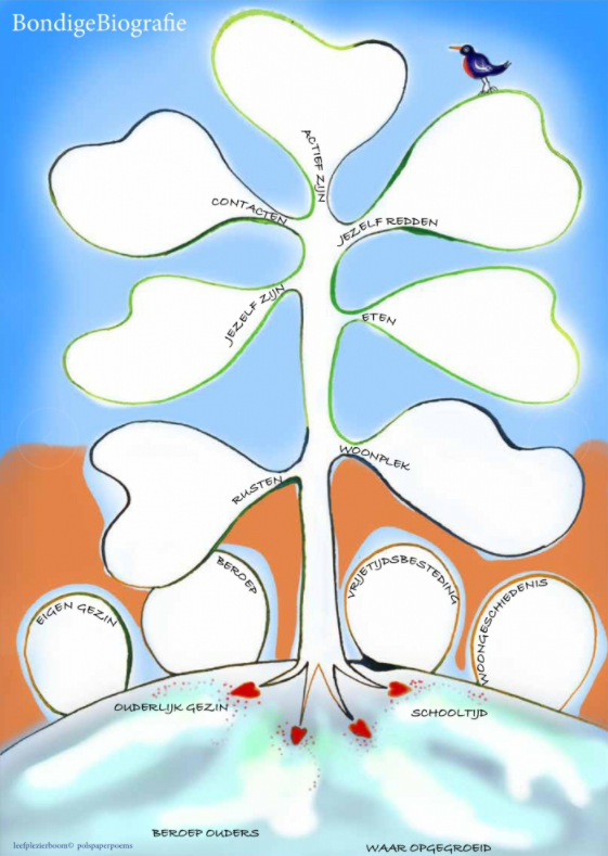 leefplezierboom